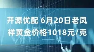 开源优配 6月20日老凤祥黄金价格1018元/克
